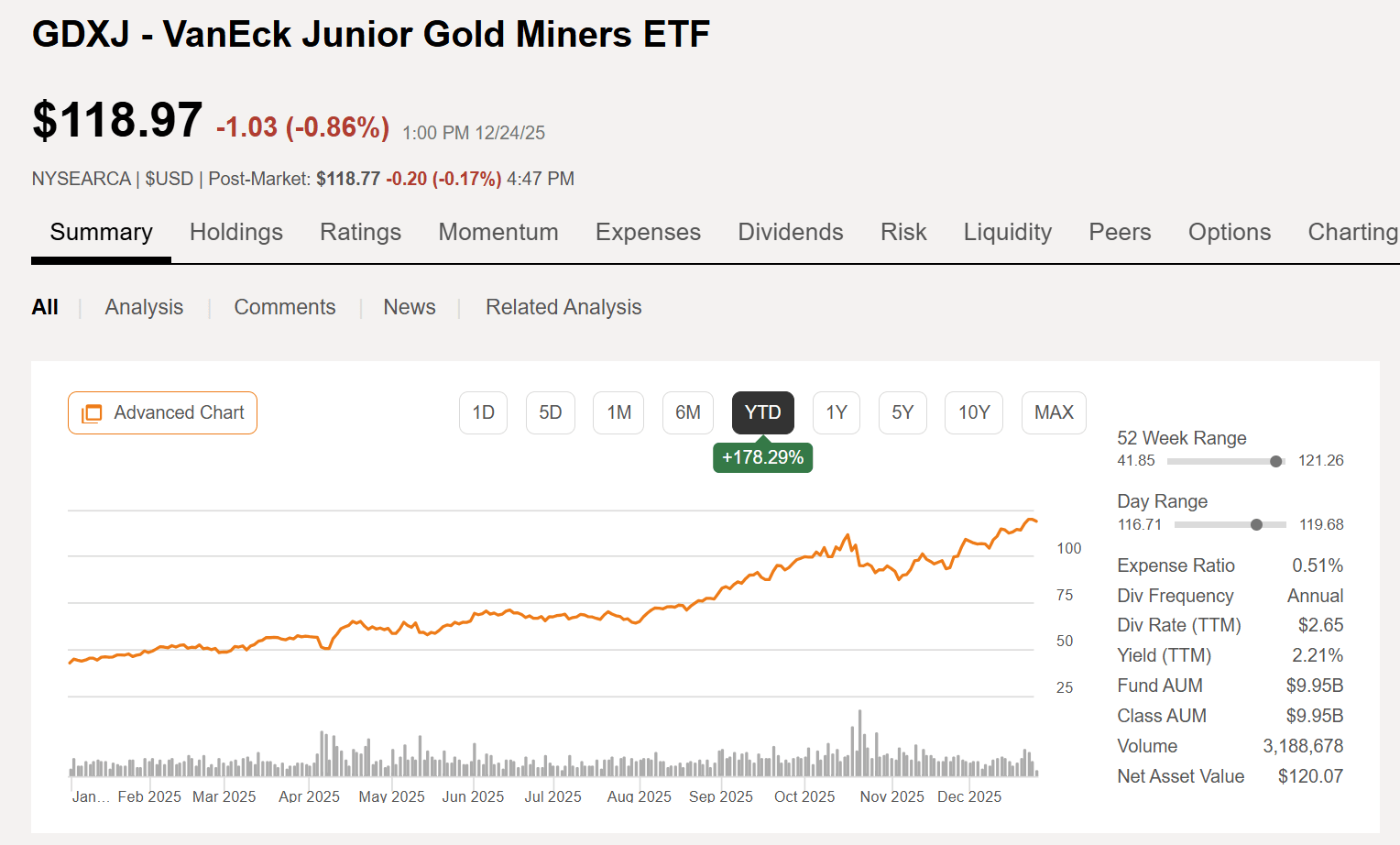 GDXJ: Gold Miners Hit The Jackpot; Ride The Trend, Beware The End (NYSEARCA: GDXJ) | Seeking Alpha