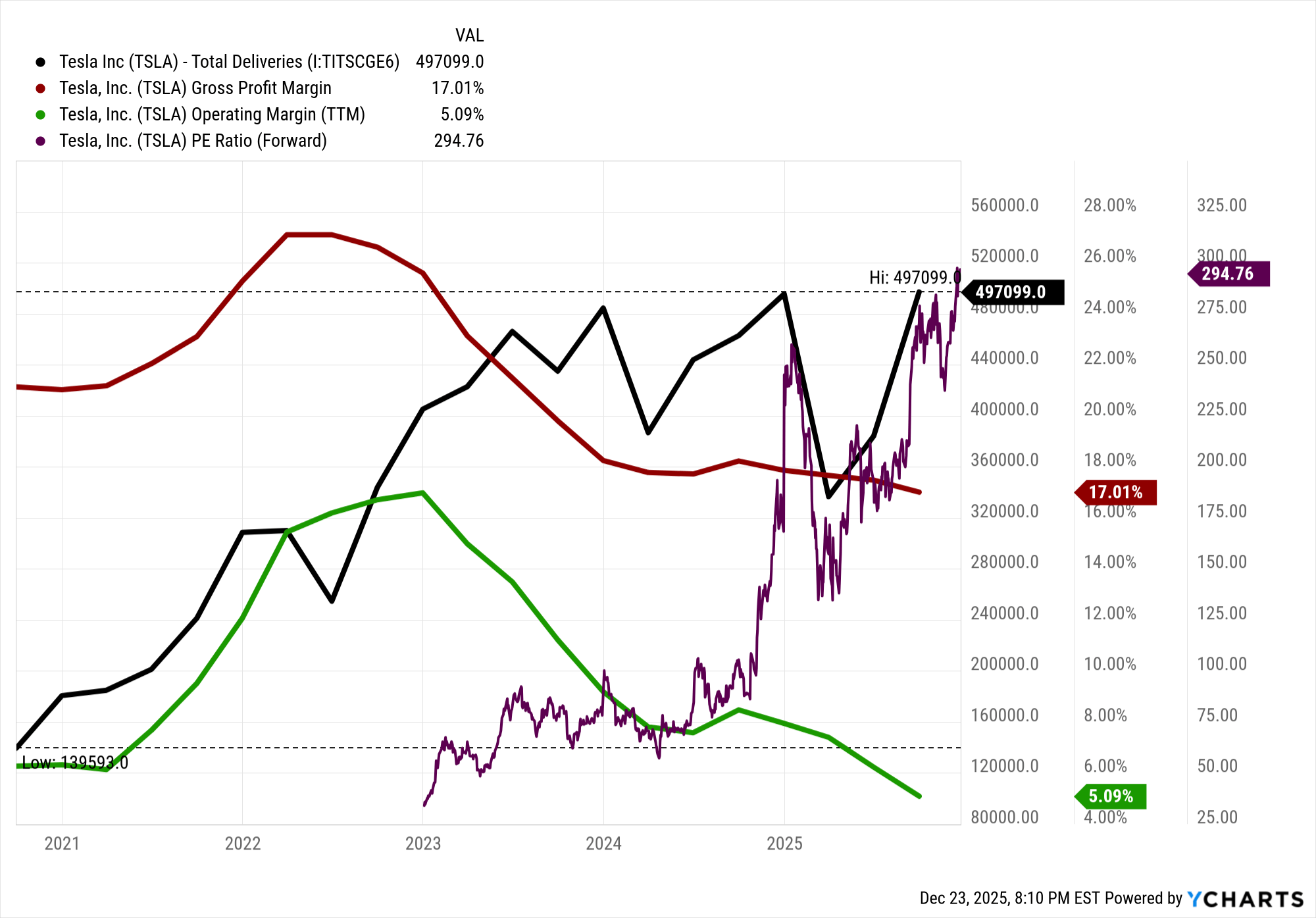 Tesla: The Race Between Megablock Scaling And Automotive Margin Compression  (NASDAQ:TSLA) | Seeking Alpha
