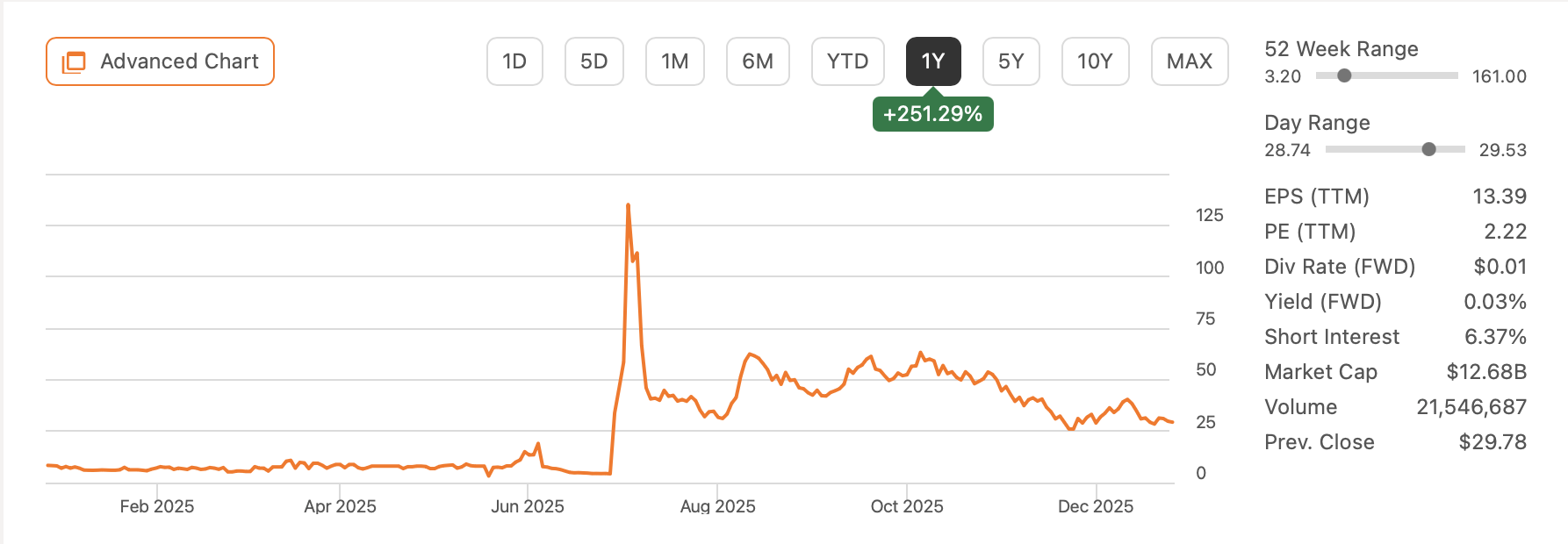 BitMine Immersion: The Ethereum Treasury Play Trading Below Book Value  (NYSE:BMNR) | Seeking Alpha