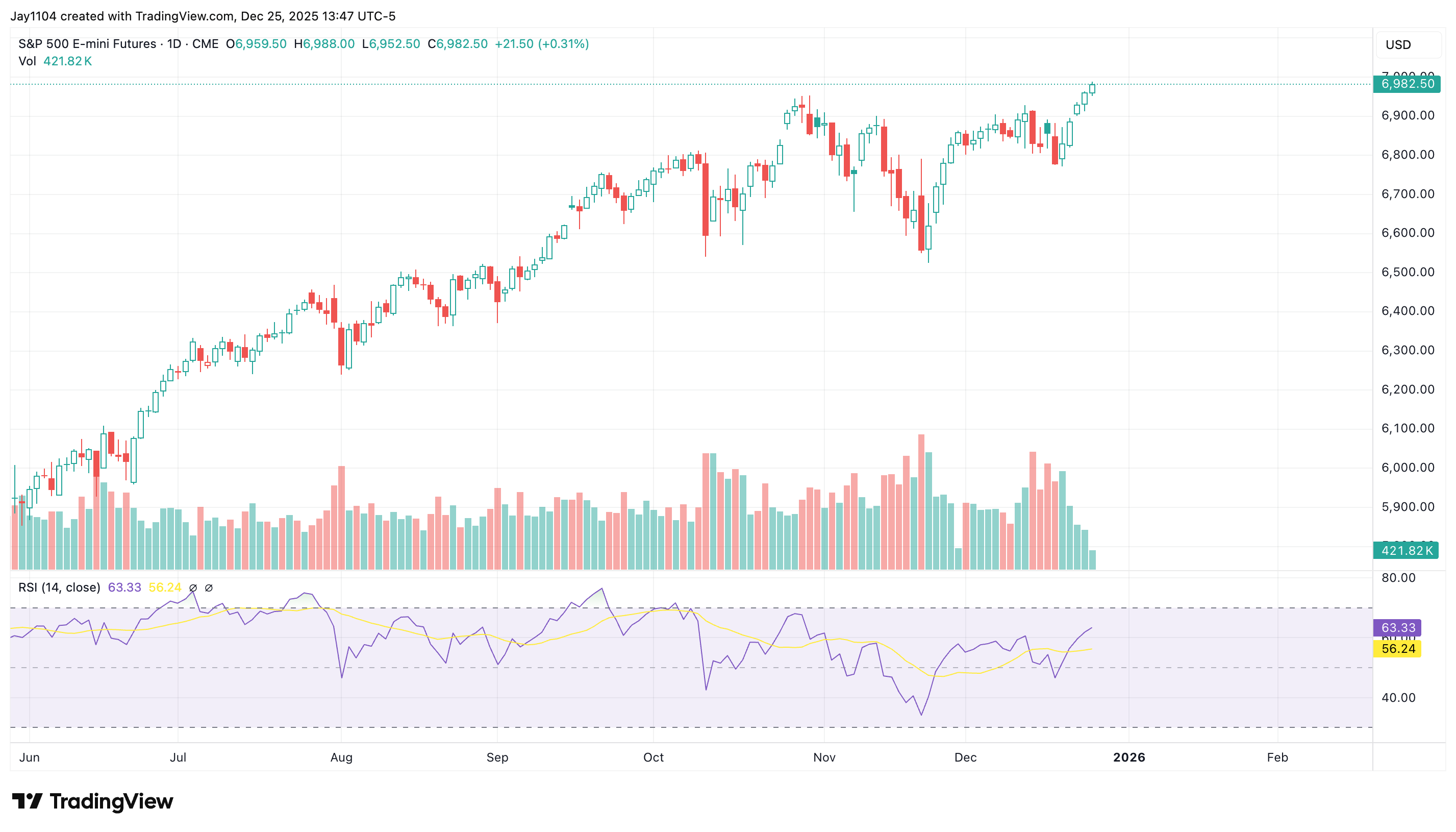 Volatility Selling Is Driving The Market Higher And May Be About To End |  Seeking Alpha