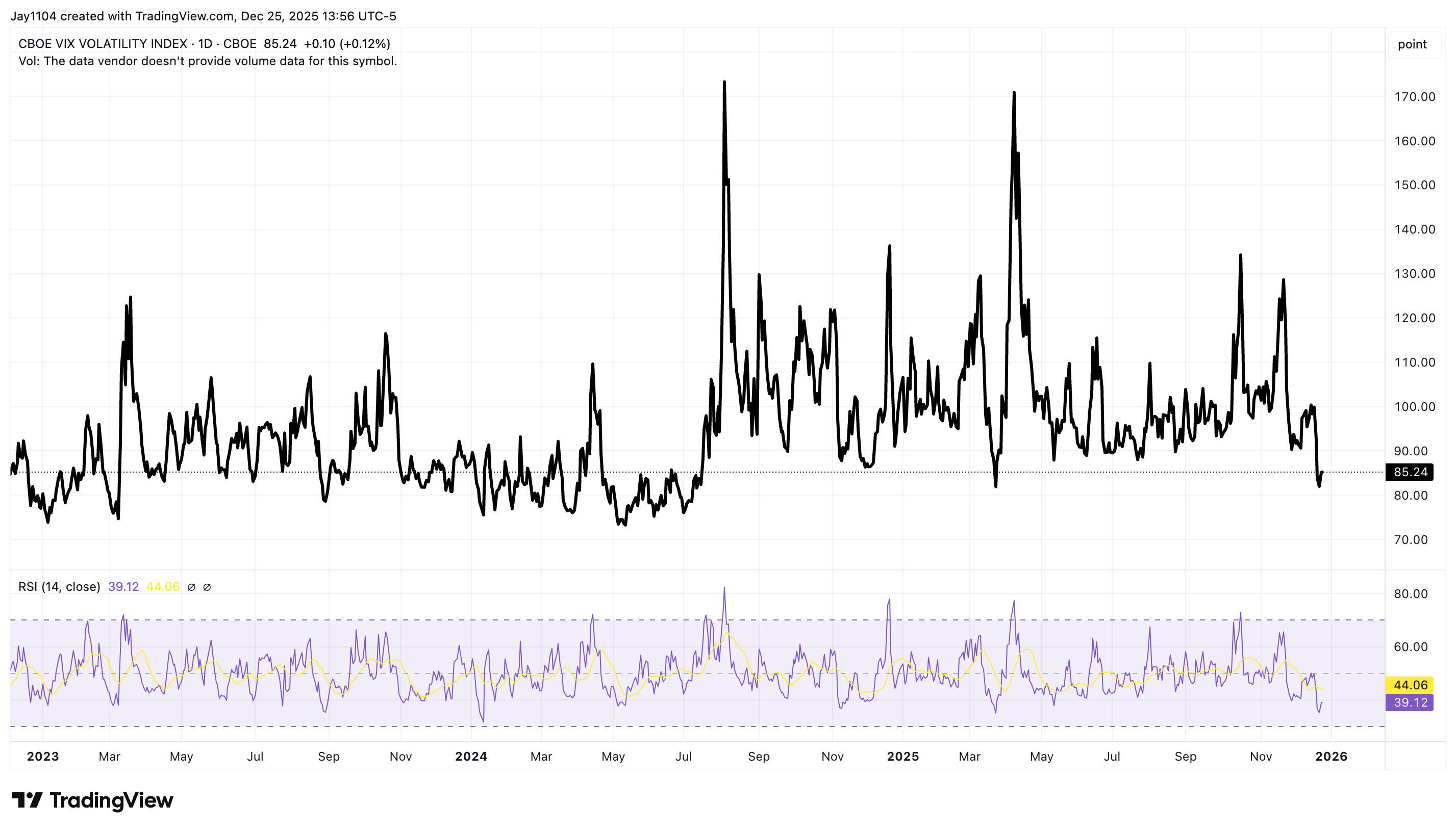 Volatility Selling Is Driving The Market Higher And May Be About To End |  Seeking Alpha