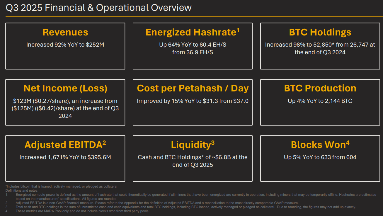 MARA Holdings Stock: Bitcoin Proxy Without Idiosyncratic Differentiation  (NASDAQ:MARA) | Seeking Alpha