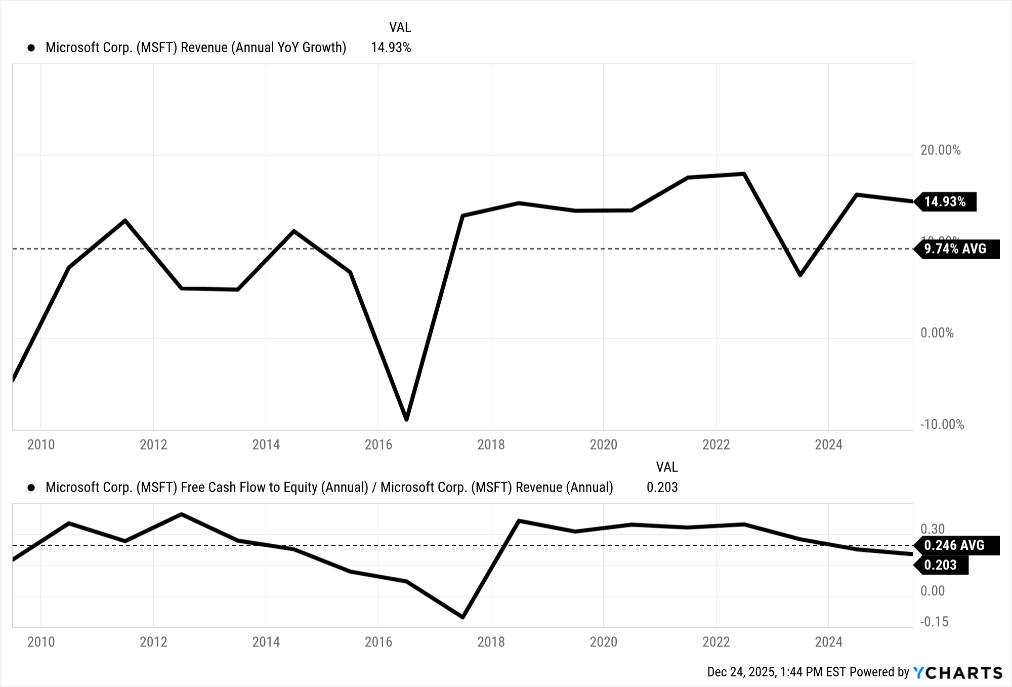 Microsoft: AI Utility – Weighing $392 Billion Backlog Against CapEx  Depreciation (MSFT) | Seeking Alpha