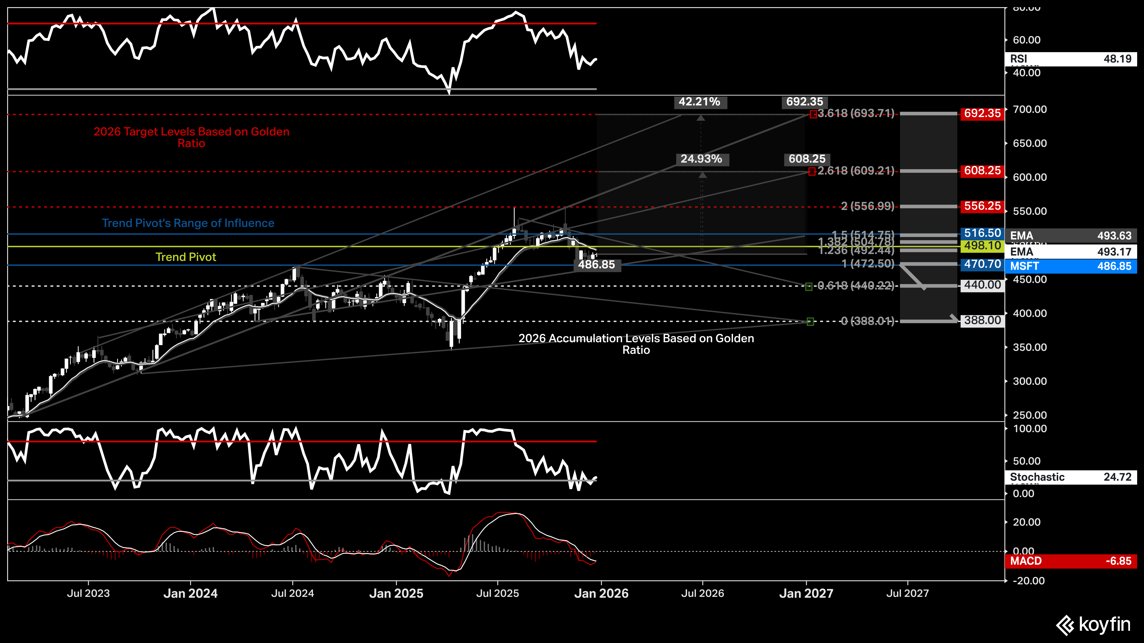 Microsoft: AI Utility – Weighing $392 Billion Backlog Against CapEx  Depreciation (MSFT) | Seeking Alpha