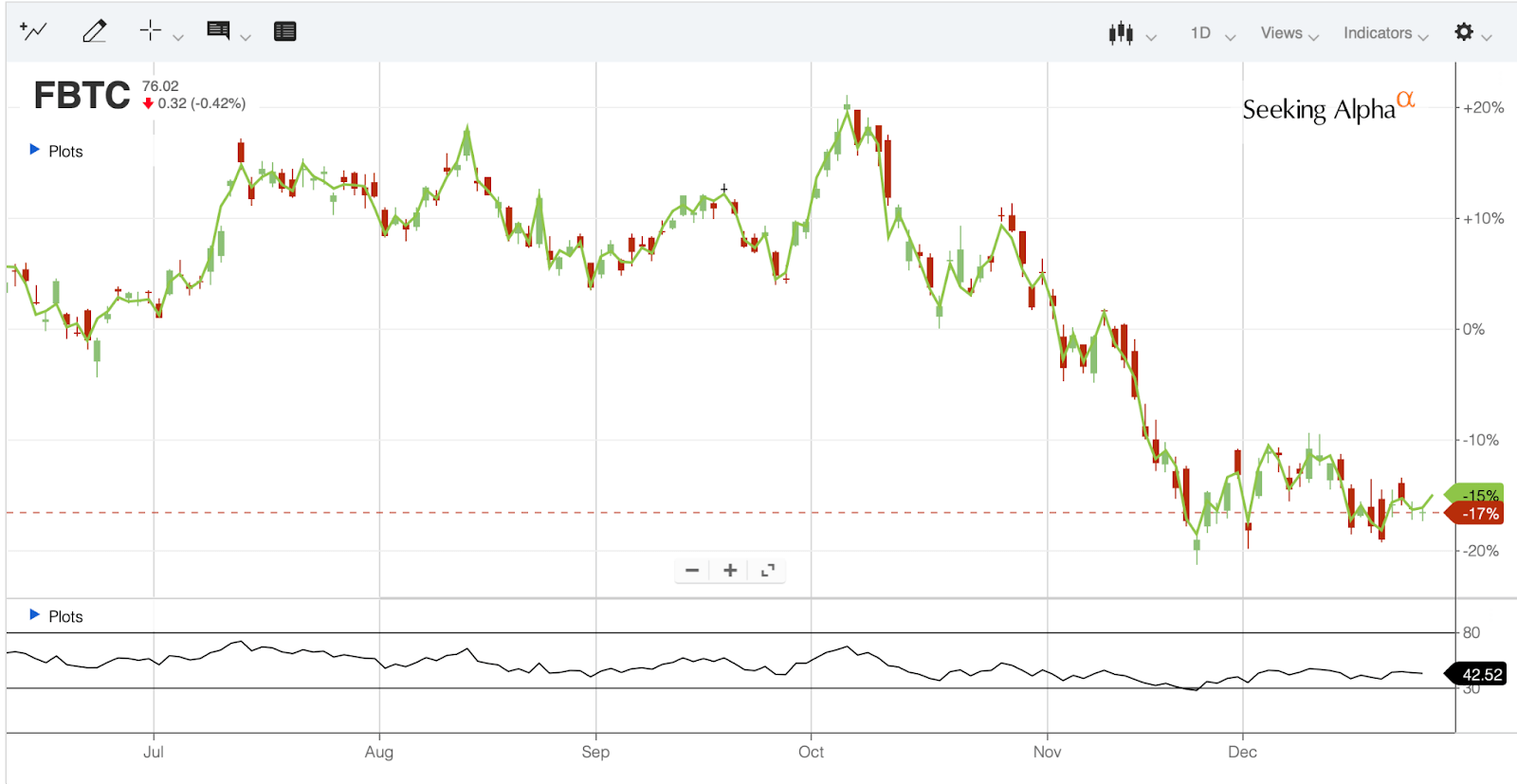 FBTC: 2 Reasons Why I Am Bullish, And 1 No For 2026 (BATS:FBTC) | Seeking  Alpha