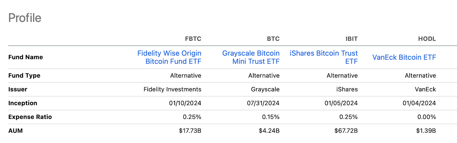 FBTC: 2 Reasons Why I Am Bullish, And 1 No For 2026 (BATS:FBTC) | Seeking  Alpha