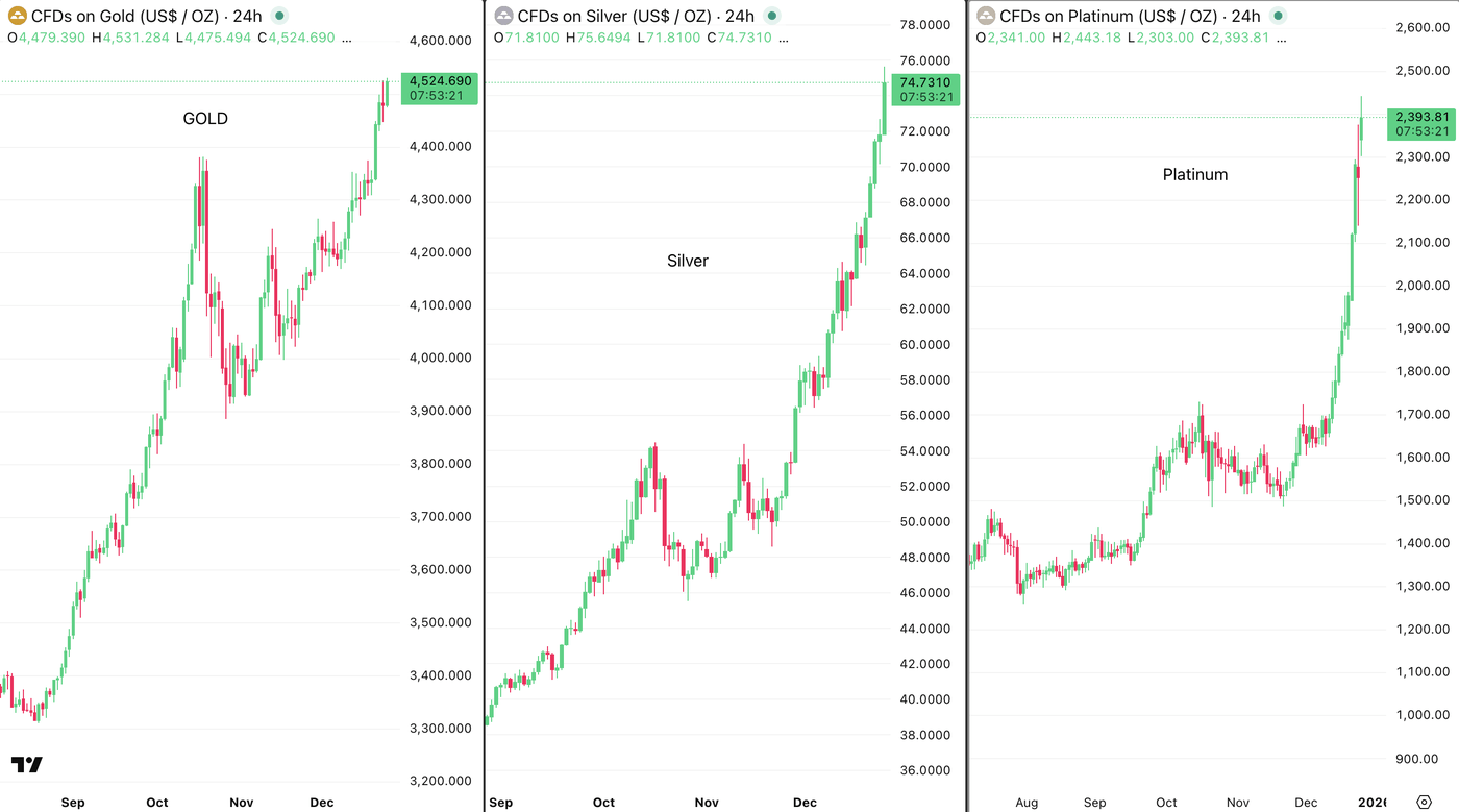 The 2025 Metal Frenzy: A Year-End Wrap-Up And 2026 Outlook | Seeking Alpha