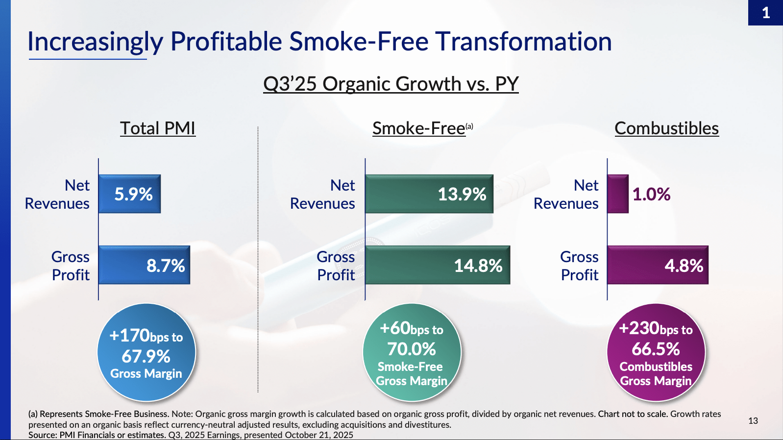 Philip Morris: Strong 4% Yield, But Nicotine Product Bans Are A Threat To  Rapid Growth | Seeking Alpha