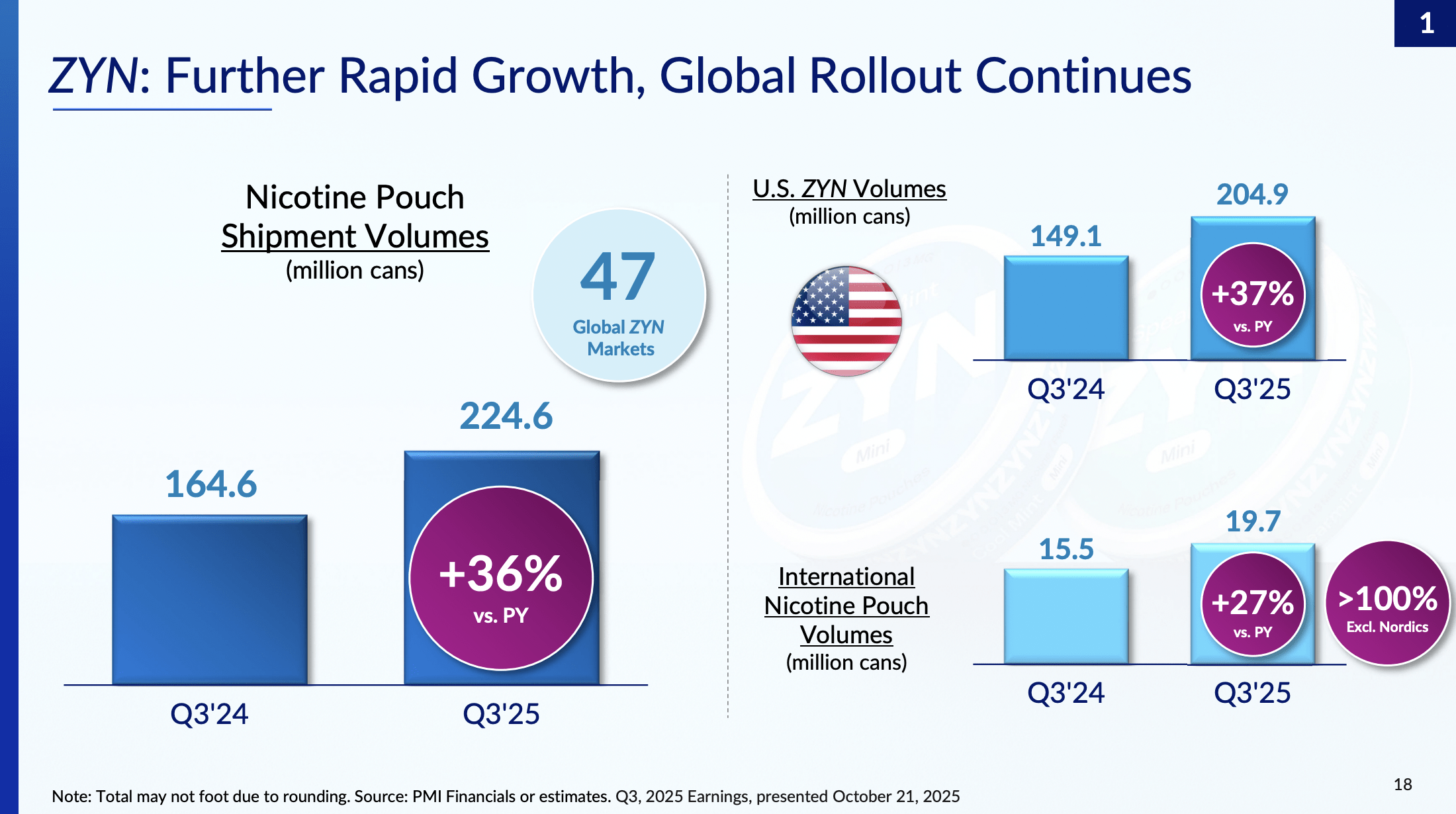 Philip morris international cryptocurrency transactions 2025 (77) foto
