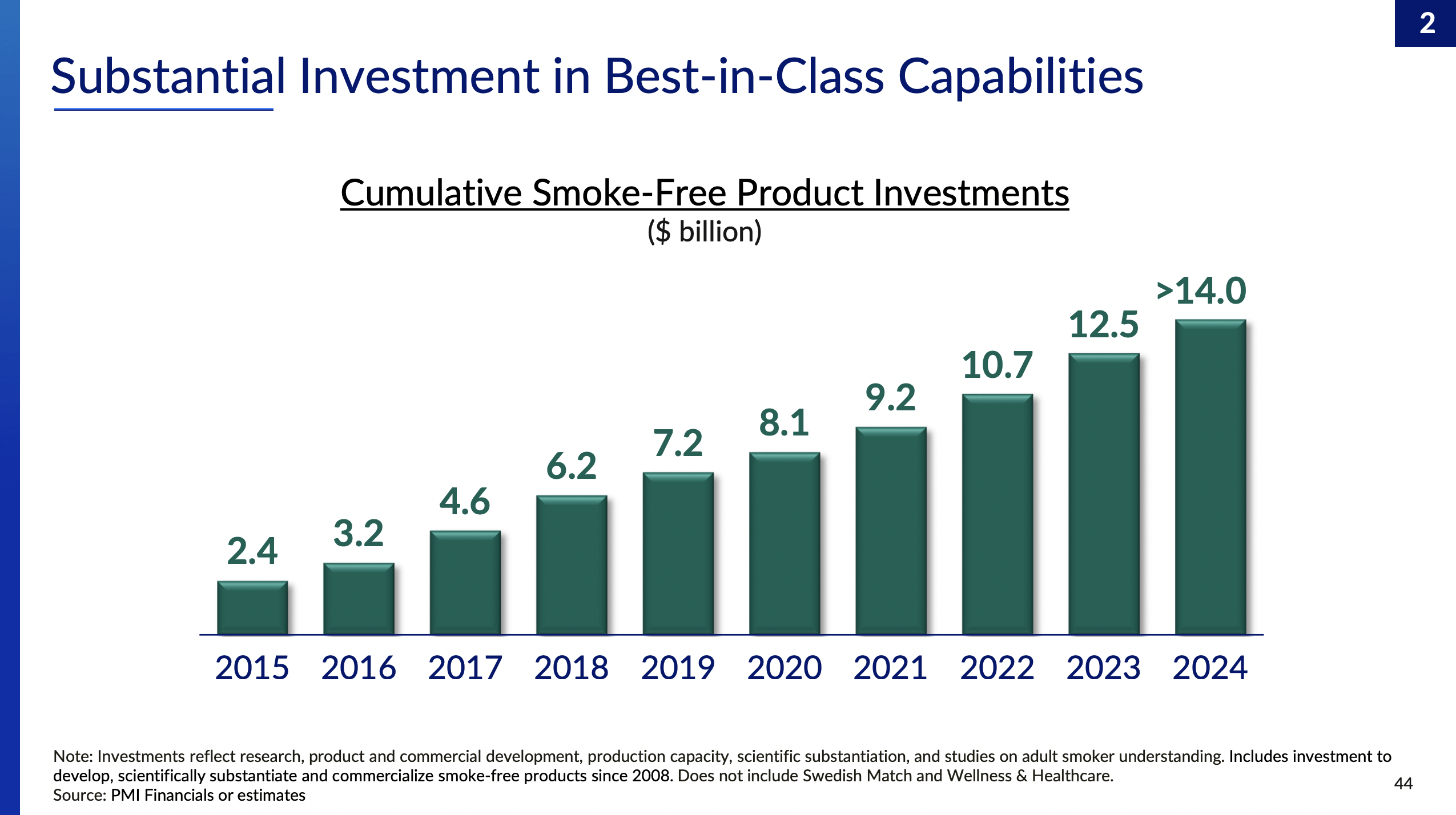 Philip Morris: Strong 4% Yield, But Nicotine Product Bans Are A Threat To  Rapid Growth | Seeking Alpha