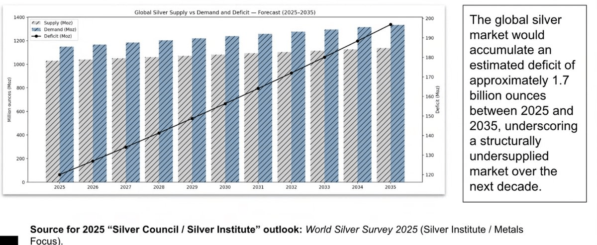 Don't You Dare Short Silver (SLV) | Seeking Alpha