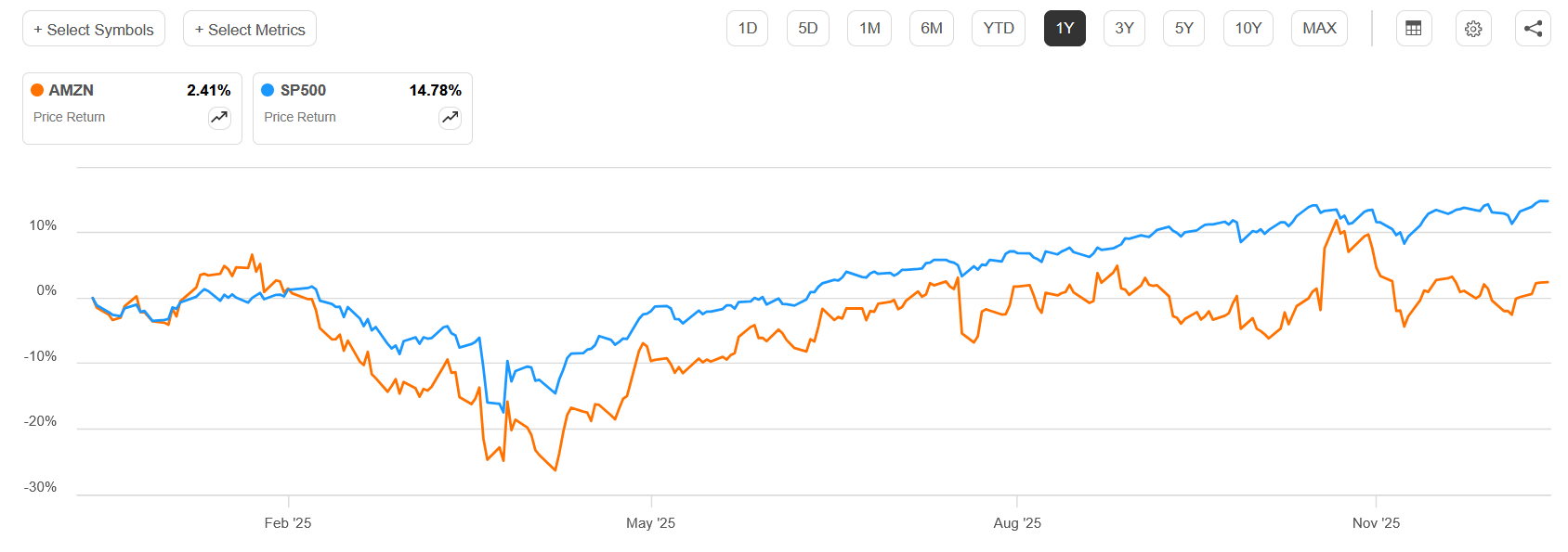 Amazon Does It All (NASDAQ:AMZN) | Seeking Alpha