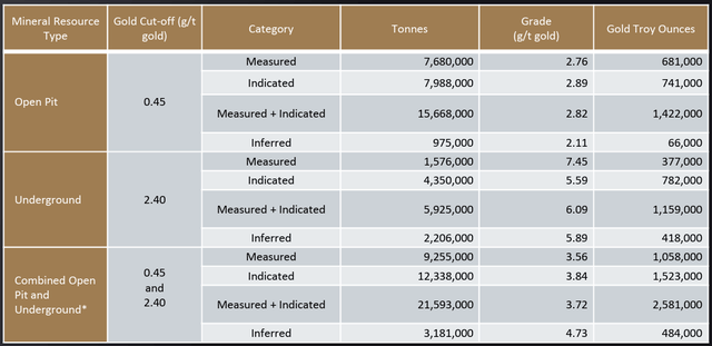 Top 5 Mining Stocks To Watch In 2026: No. 5 - Nexgold Mining (OTCMKTS ...