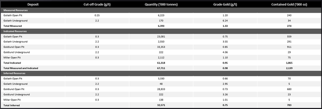 Top 5 Mining Stocks To Watch In 2026: No. 5 - Nexgold Mining (OTCMKTS ...