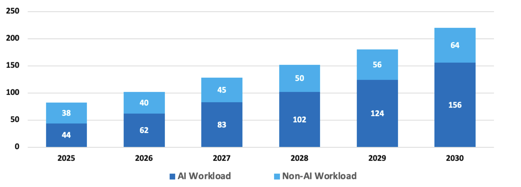 Workload Stack Chart Public Service Enterprise: New Jersey's Utility Bill Crisis Creates An ...