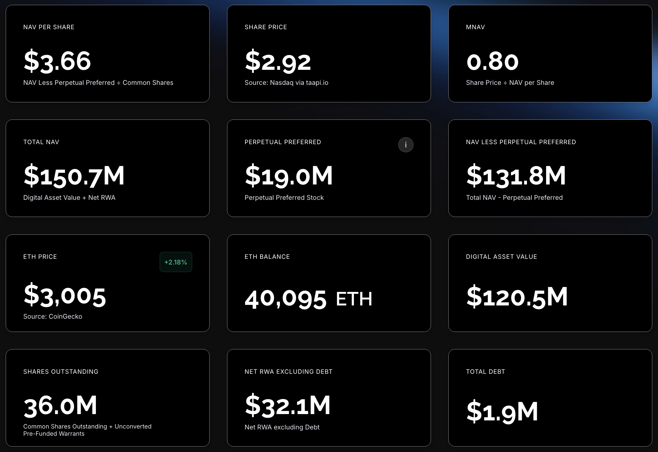 FG Nexus: The Discount To NAV Threatens Ethereum Treasury Model And  Preferreds (NASDAQ:FGNX) | Seeking Alpha