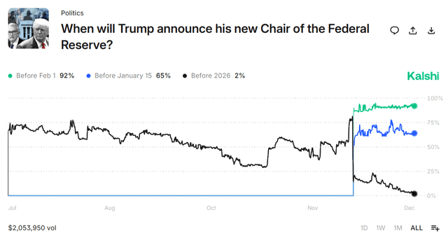 When will Trump announce his Fed pick