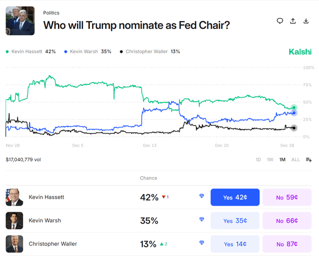 Who will Trump pick for Fed chair