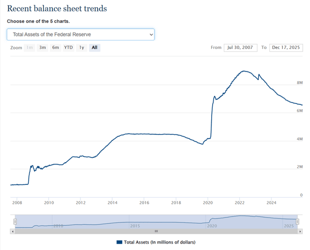 Federal Reserve balance sheet
