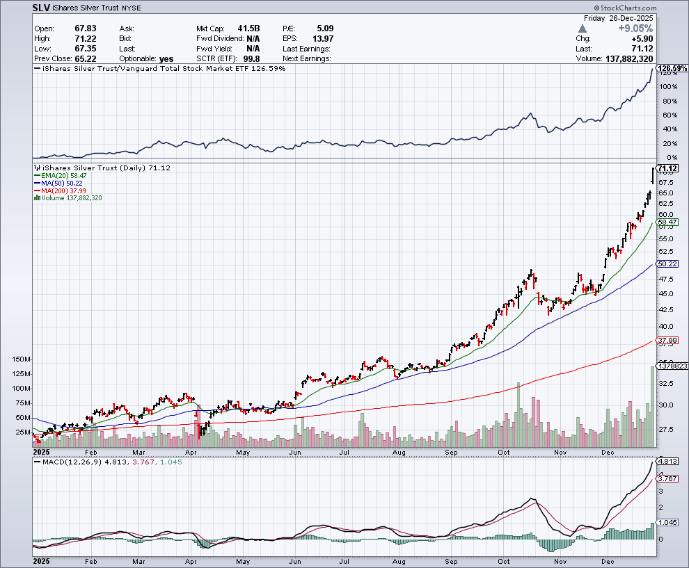 The Dow Jones To Gold Ratio Just Triggered A Major 2008Style Stock