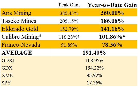 Top 5 Mining Stocks To Watch In 2026: No. 1 - Troilus Mining Stock ...