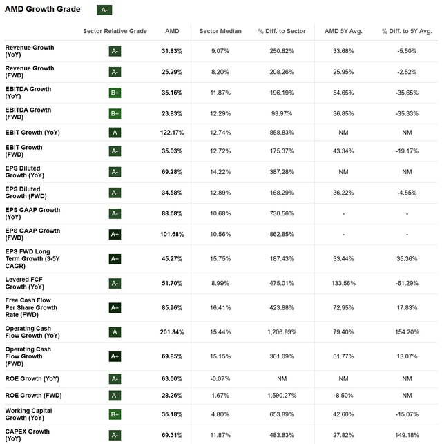 AMD: Let's Talk About This Pick In '26 (NASDAQ:AMD) | Seeking Alpha