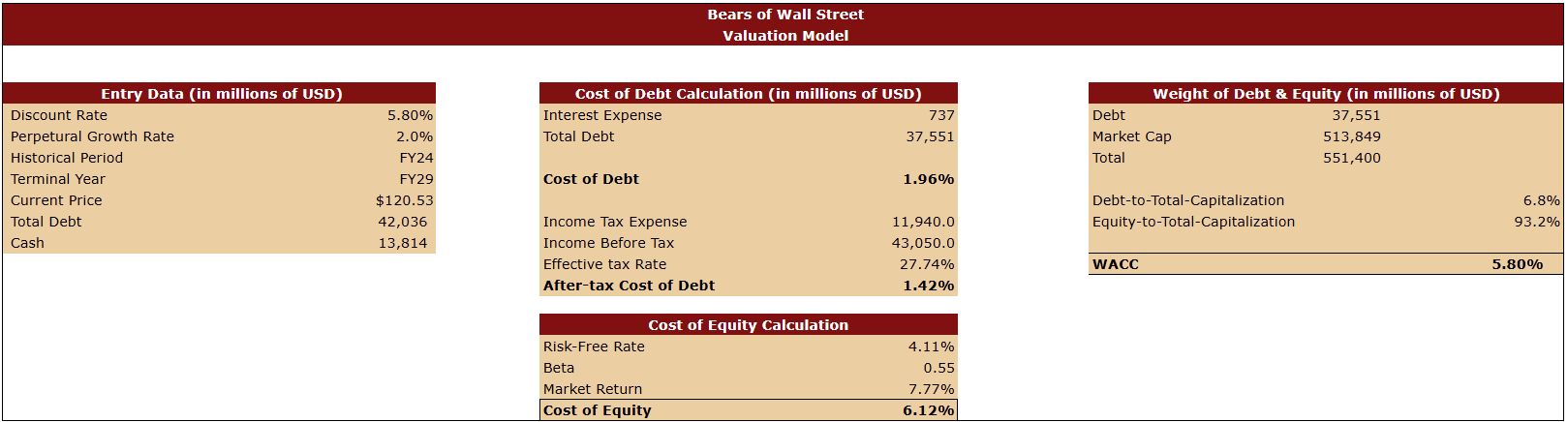 Exxon Mobil Stock: A Low-Cost Leader Still Vulnerable To A Structural ...