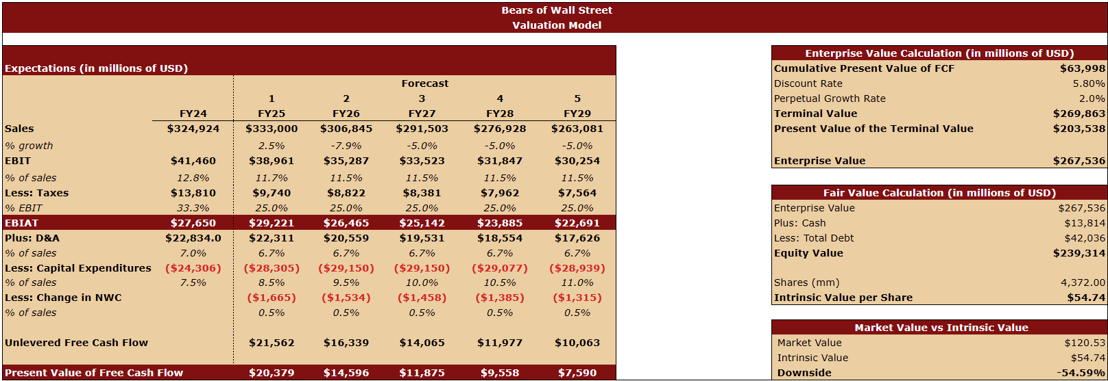 Exxon Mobil Stock: A Low-Cost Leader Still Vulnerable To A Structural ...