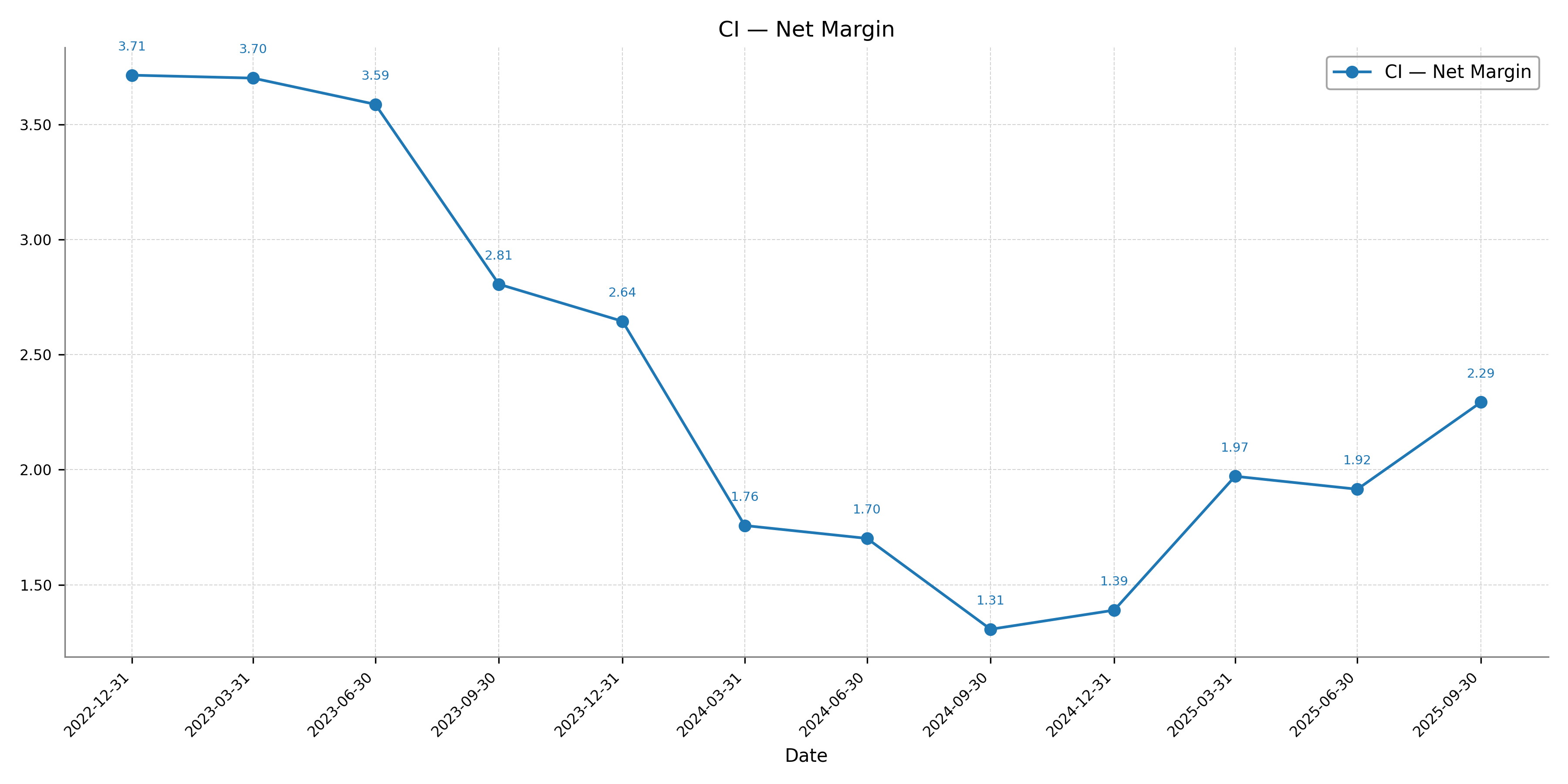 Cigna Group: Market Overreacts To PBM Risk, Buy The Dip (Rating Upgrade)  (NYSE:CI) | Seeking Alpha