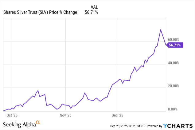 Silver Thursday Graph ZSL: Why Silver Is Running And What Levels To Short At (NYSEARCA:ZSL ...
