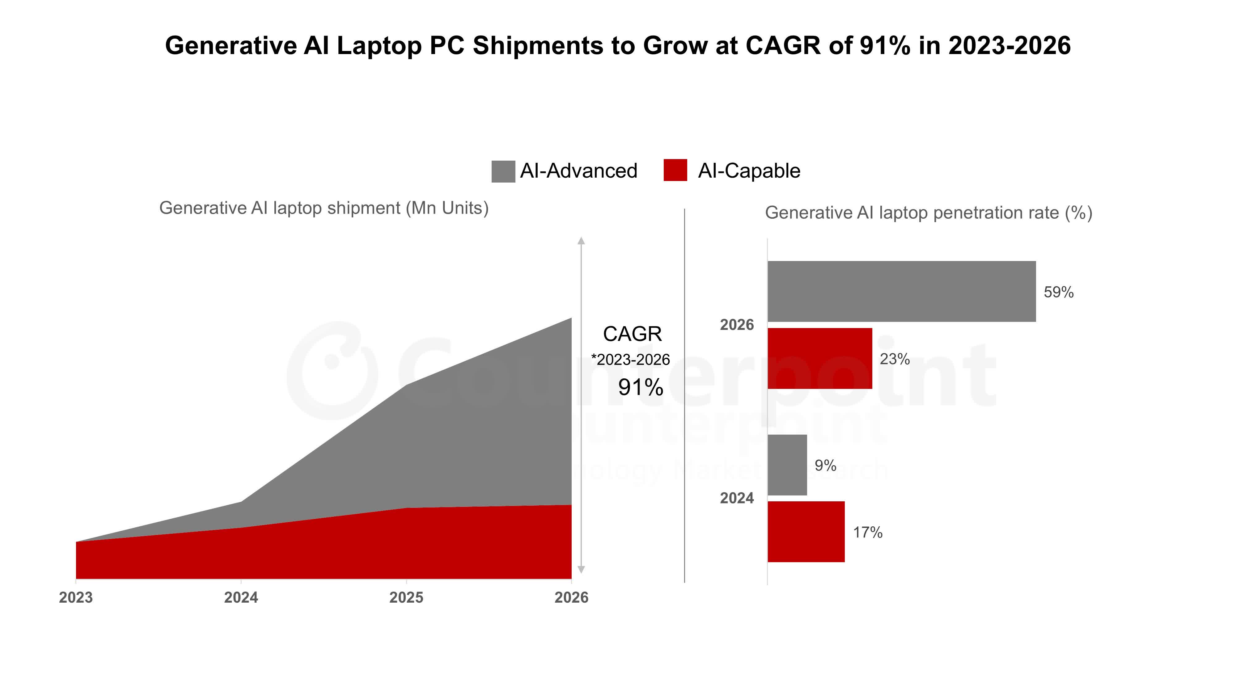 Intel Stock: After A Stellar 2025, Intel Is Poised For A Reasonable 2026  (Downgrade)(INTC) | Seeking Alpha