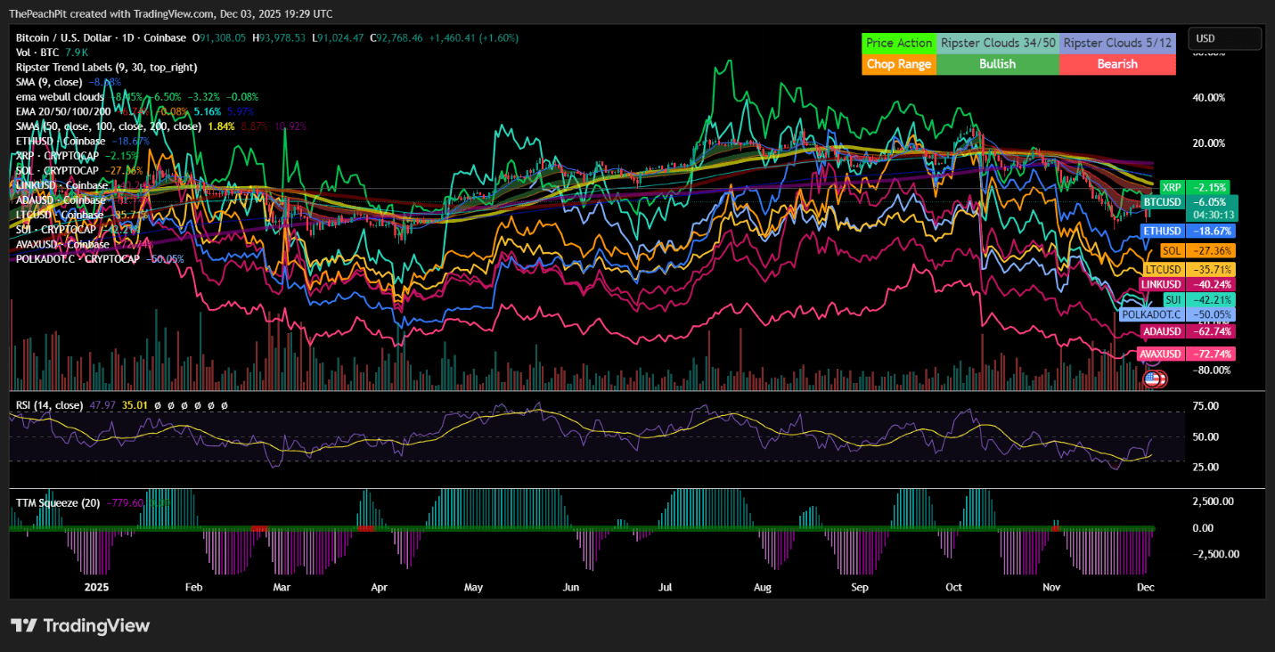 BITW: Expensive Fund With Near Perfect Correlation To Bitcoin  (NYSEARCA:BITW) | Seeking Alpha