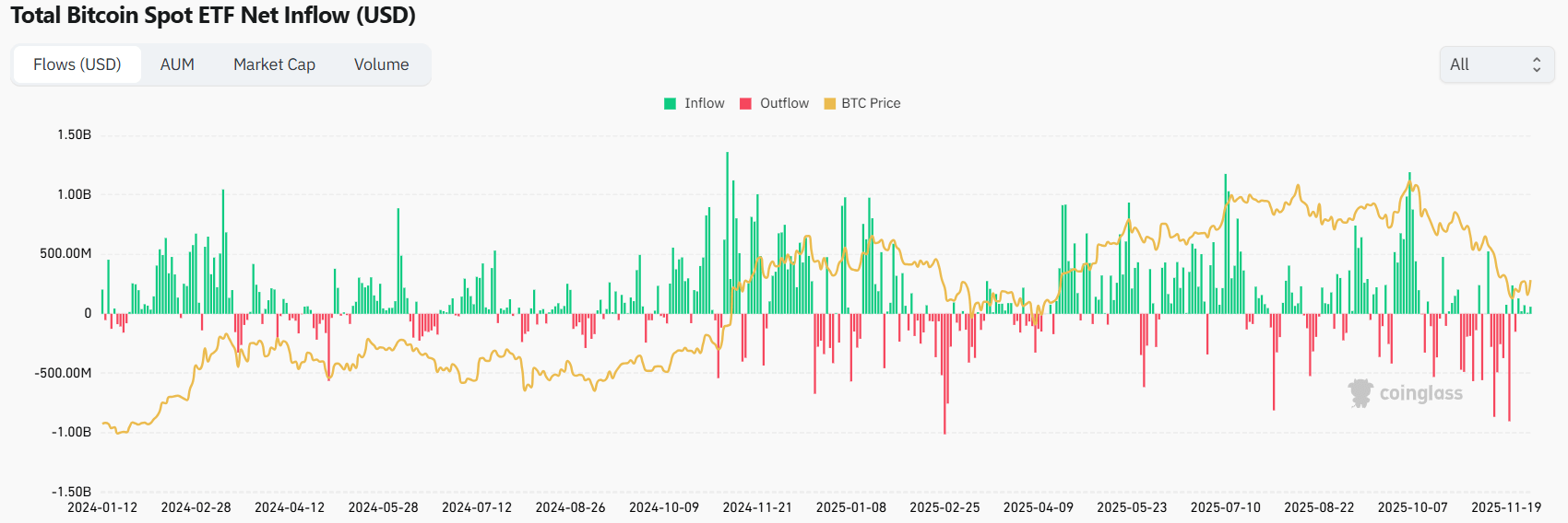 BITW: Expensive Fund With Near Perfect Correlation To Bitcoin  (NYSEARCA:BITW) | Seeking Alpha