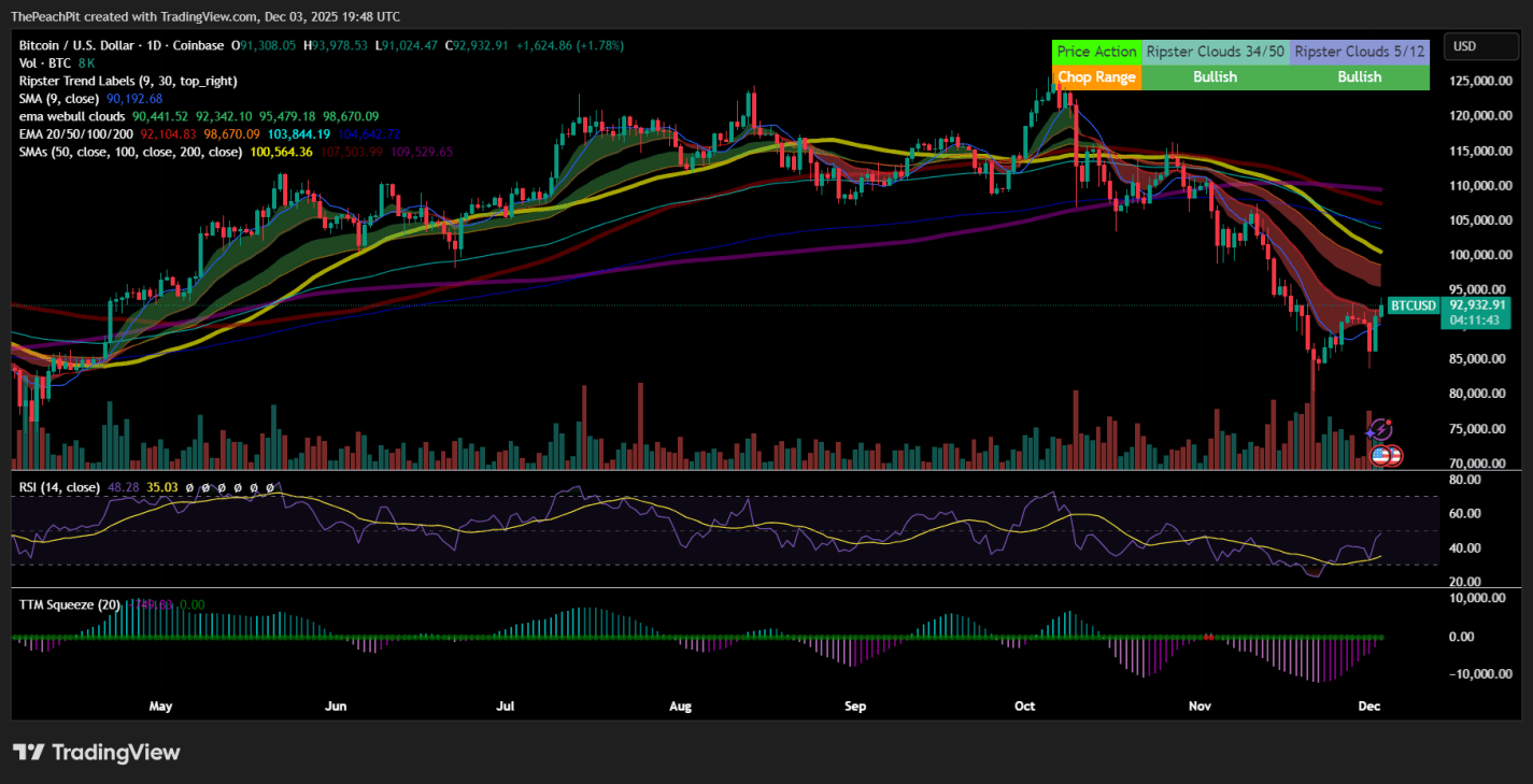 BITW: Expensive Fund With Near Perfect Correlation To Bitcoin  (NYSEARCA:BITW) | Seeking Alpha