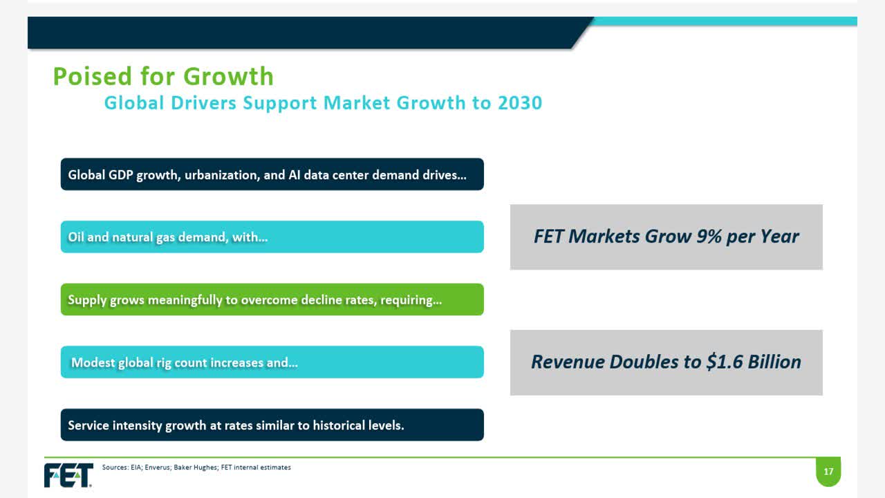 The Future Of Forum Energy Technologies Looks Much Brighter Than Its Past  (NYSE:FET) | Seeking Alpha
