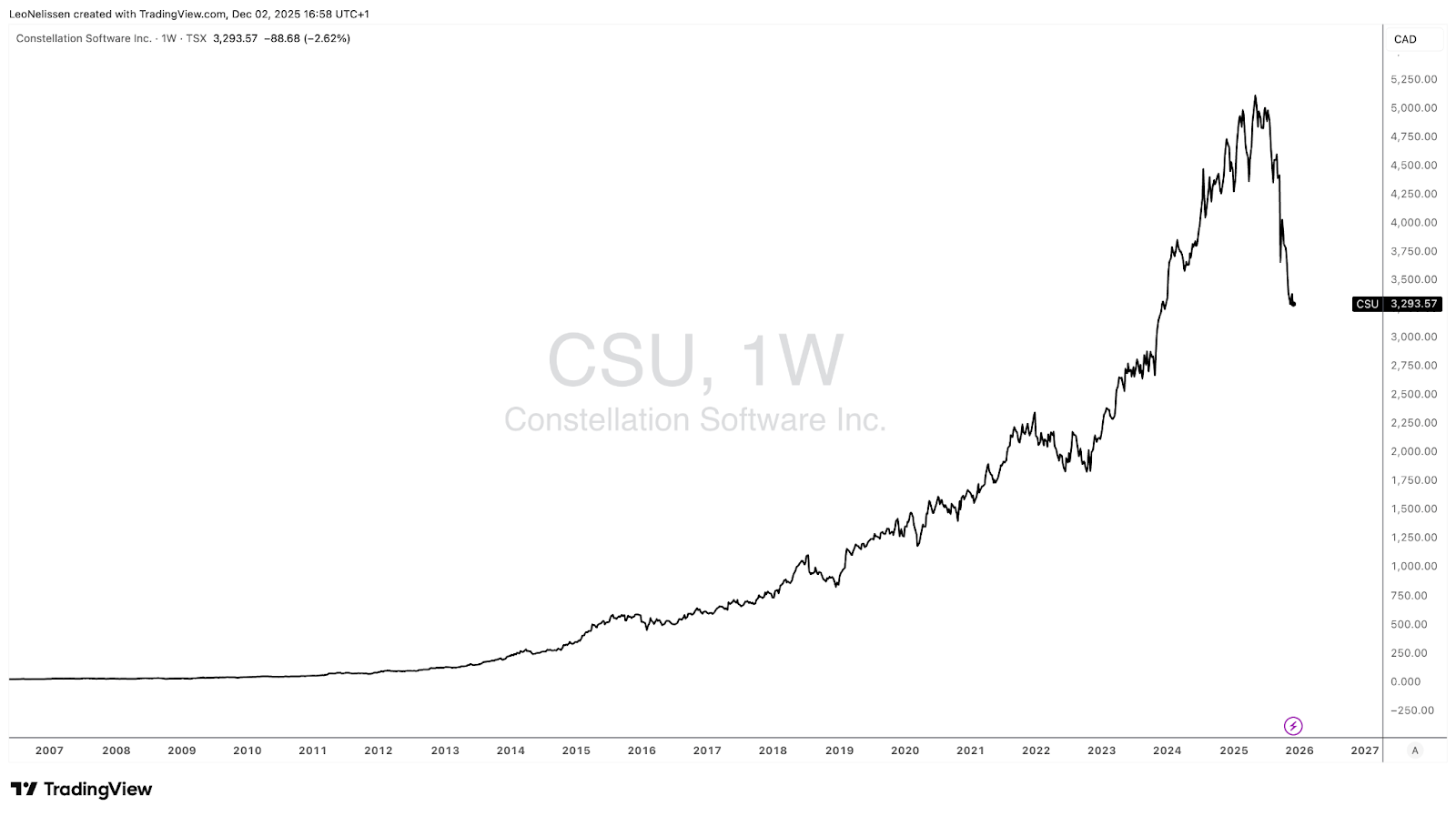 My Playbook For The Most Disruptive Decade Of Our Lives | Seeking Alpha