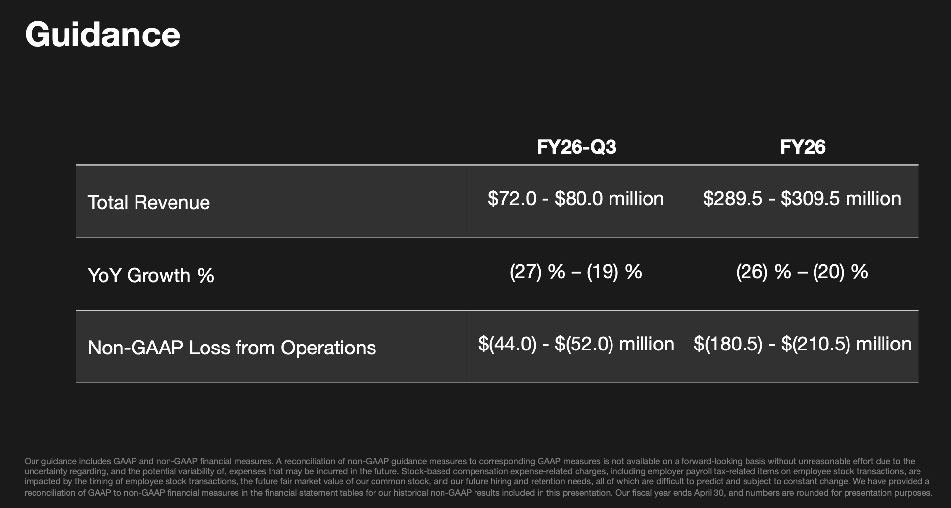 C3.ai Stock: A Tough Recovery, But One Worth Holding Onto (NYSE:AI) |  Seeking Alpha