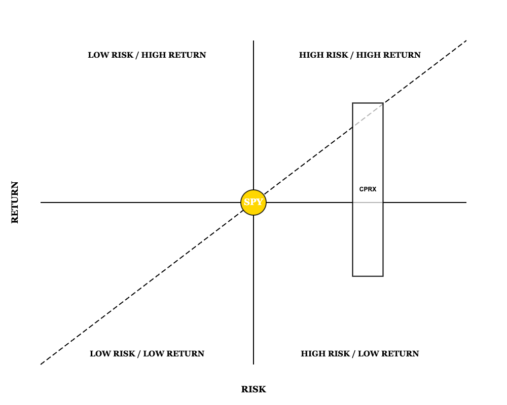 Catalyst: Firdapse Cliff Deferred, But Capital Allocation Still An Issue  (Upgrade) (CPRX) | Seeking Alpha