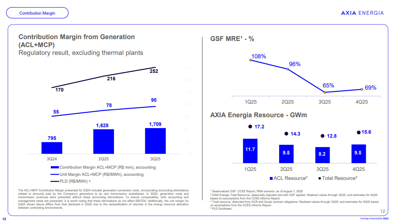 AXIA Energia: Buy Given Significant +25% Capital Return Expected (NYSE:AXIA)  | Seeking Alpha