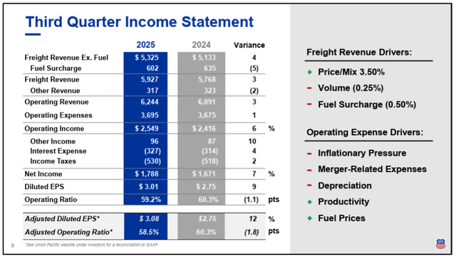 Union Pacific: This Dividend Growth Pick Is On Track For Success