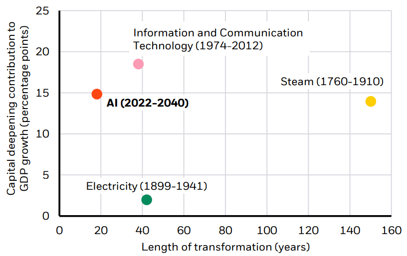 2026 Global Outlook Pushing Limits Seeking Alpha