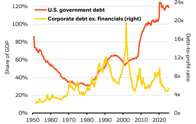 2026 Global Outlook Pushing Limits Seeking Alpha