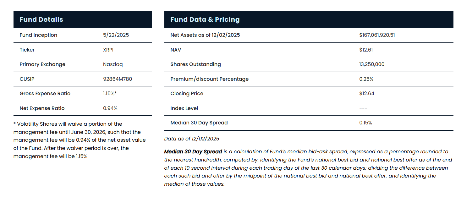 XRPI: Futures Drag, Centralized Token And No Compelling Bull Case  (NASDAQ:XRPI) | Seeking Alpha