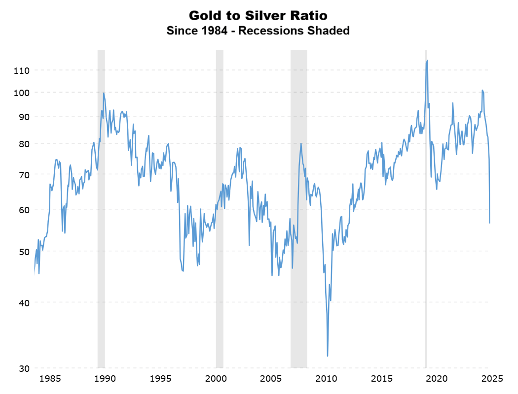 Shorting Silver: Quick Trade To Start The New Year (Rating Downgrade)  (XAGUSD:CUR) | Seeking Alpha
