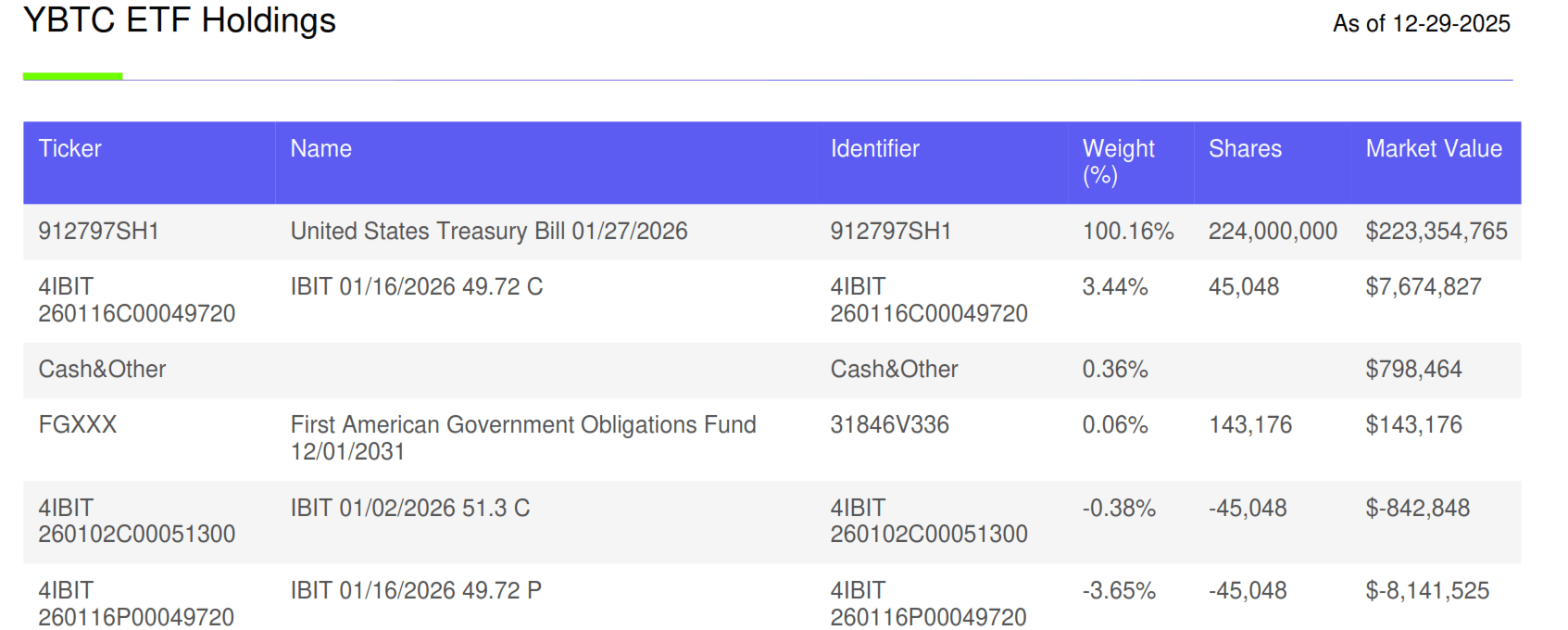 YBTC: Bitcoin Covered Call Fund Shows Why Most Covered Call Funds Fail  (BATS:YBTC) | Seeking Alpha