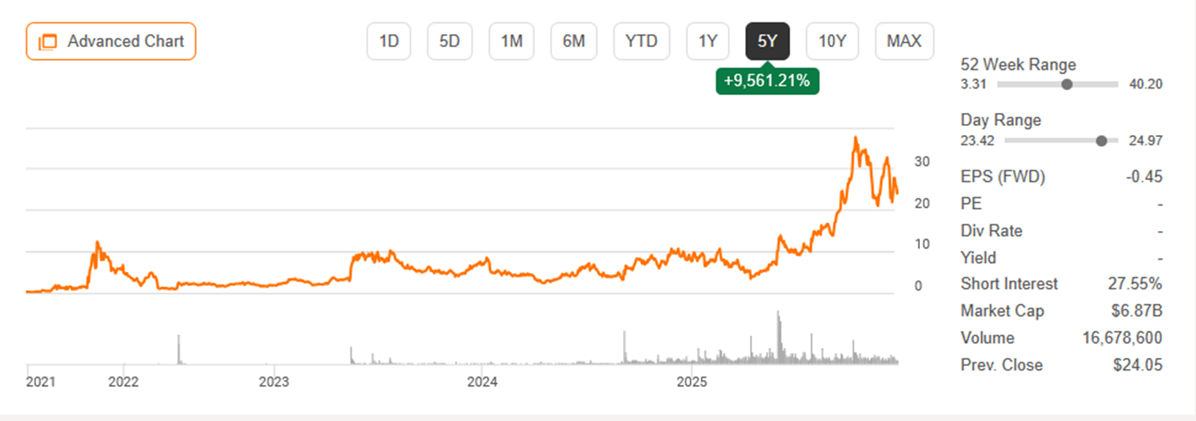 Applied Digital And The EKSO Transaction: Buy This Clear Story (NASDAQ:APLD)  | Seeking Alpha