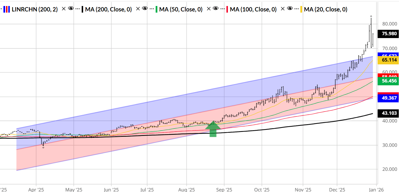 The Debasement Trade Could Shape 2026 | Seeking Alpha
