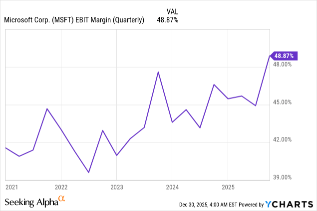Microsoft: An Easy Top Pick For 2026 (NASDAQ:MSFT) | Seeking Alpha