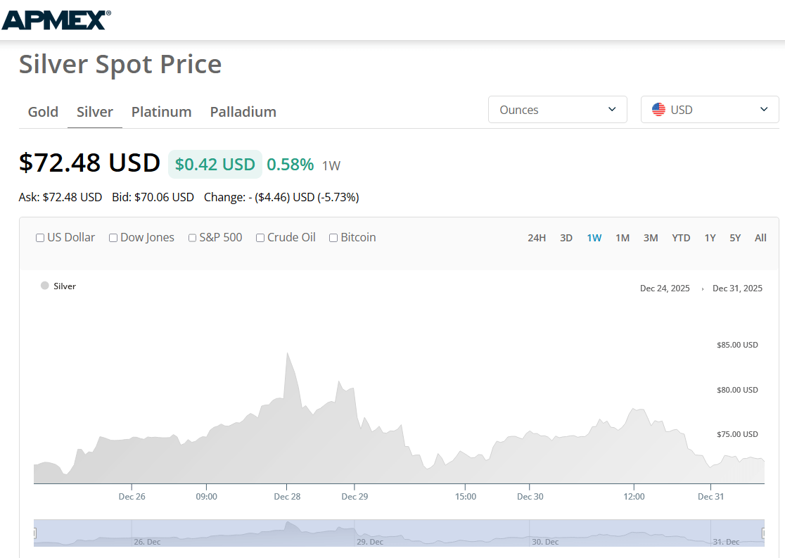 The Wild Retail Silver Market: 