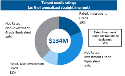 A diagram of a credit rating AI-generated content may be incorrect.
